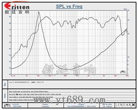 66mm藍(lán)牙音響中音喇叭曲線圖