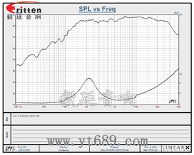 2寸多媒體高音喇叭曲線圖 車(chē)載音箱改裝喇叭
