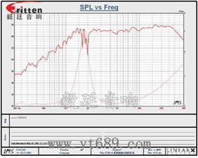 車載音箱改裝喇叭