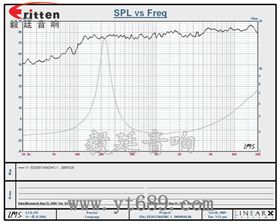 36mm全頻內(nèi)磁藍(lán)牙音箱喇叭曲線圖 4寸高端品牌重低音喇叭曲線圖