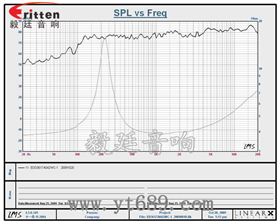 36mm全頻內(nèi)磁故事機喇叭曲線圖 31mm全頻內(nèi)磁故事機喇叭曲線圖