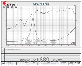 31mm全頻內(nèi)磁故事機(jī)喇叭曲線圖