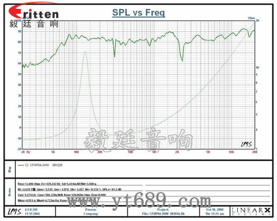 4寸同軸汽車(chē)音響喇叭曲線圖
