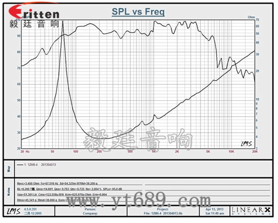 12寸中低音汽車?yán)惹€圖