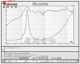 66mm4Ω5w藍(lán)牙音響喇叭曲線圖 8''250w 重低音喇叭曲線圖
