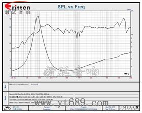 3寸20w無(wú)線桌面音響小喇叭曲線圖 3寸20w無(wú)線桌面音響小喇叭曲線圖