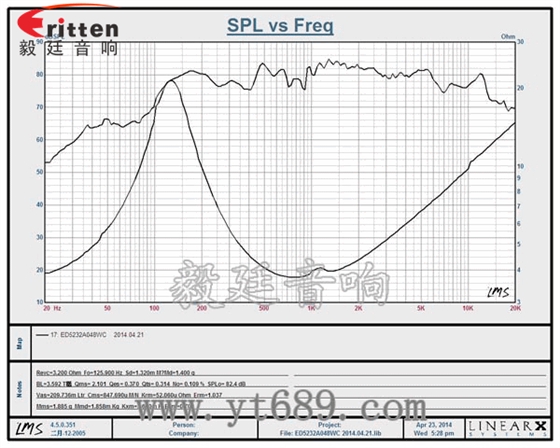 8''250w 重低音喇叭曲線(xiàn)圖