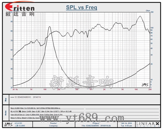 8''250w 重低音喇叭曲線圖