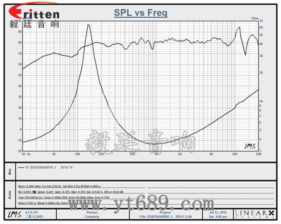 1.5寸8w學(xué)習(xí)機(jī)喇叭曲線圖