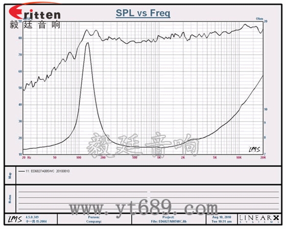 2.5寸4Ω10w喇叭--喇叭廠家曲線圖