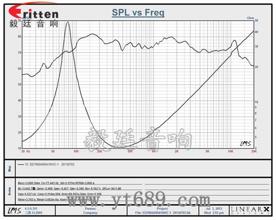 78mm15w內(nèi)磁全頻喇叭曲線圖