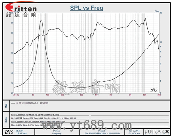 5.25寸汽車音響喇叭廠家曲線圖