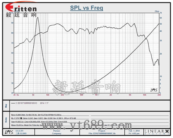 6.5寸30芯中低音喇叭曲線(xiàn)圖 6.5寸30芯中低音喇叭曲線(xiàn)圖
