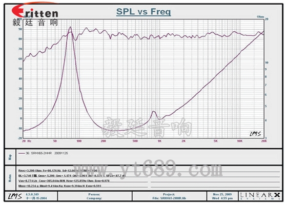 6.5寸汽車套裝喇叭曲線圖 6.5寸30芯中低音喇叭曲線圖
