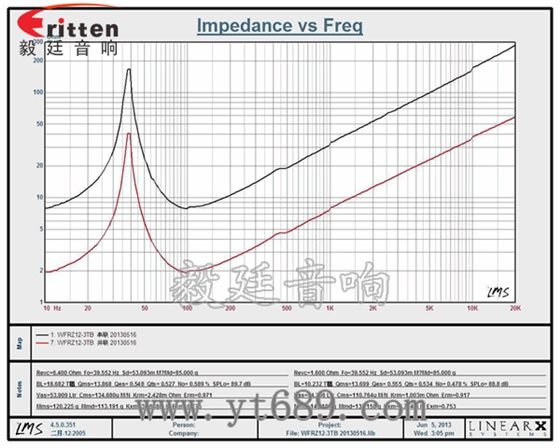12寸250w汽車音響喇叭曲線圖