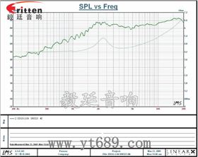 學(xué)習(xí)機(jī)、多媒體高音喇叭廠家曲線圖