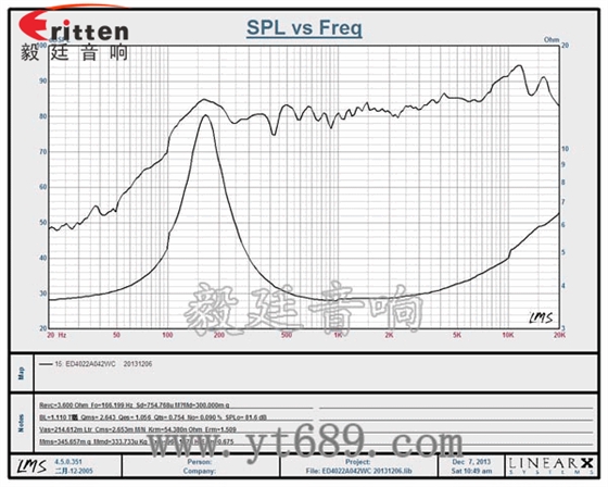 40mm2W藍牙音箱喇叭曲線圖 40mm2W藍牙音箱喇叭曲線圖