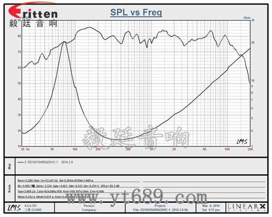 78mm15w內(nèi)磁全頻喇叭曲線圖