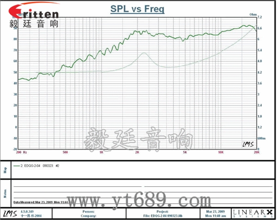 學習機、多媒體高音喇叭廠家曲線圖