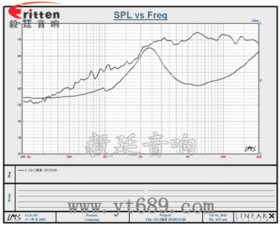 2寸20W25芯高音喇叭曲線圖