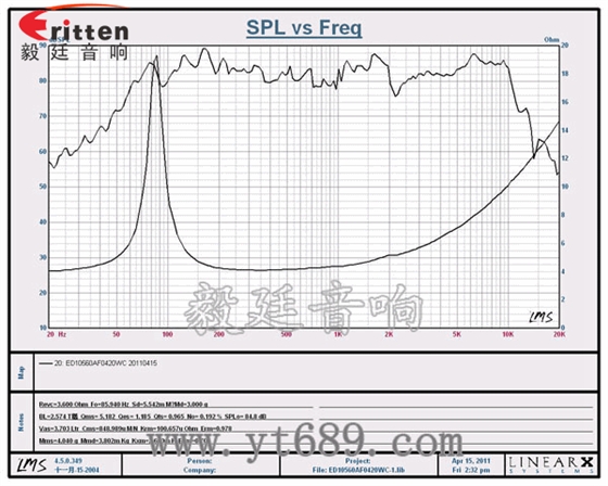 4寸20W多媒體喇叭曲線圖