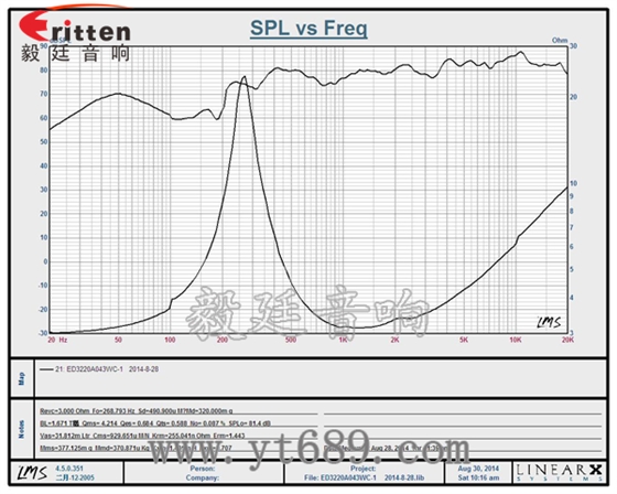 6.5寸75W全頻喇叭曲線圖