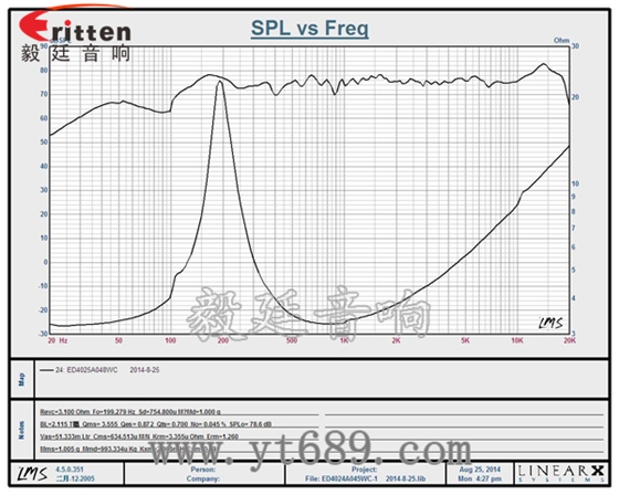 40mm8W全頻喇叭曲線圖 36mm30芯3瓦內(nèi)磁全頻喇叭曲線圖
