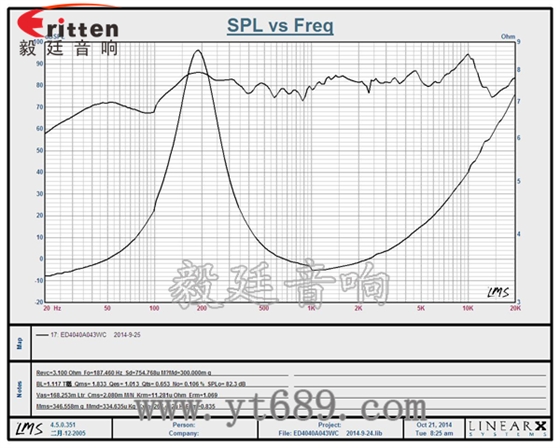 40mm13芯3瓦藍牙音箱全頻喇叭曲線圖