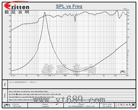 20芯8瓦52mm內(nèi)磁全頻喇叭曲線圖 3瓦40mm外磁全頻喇叭曲線圖