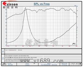 58mm20芯8瓦內(nèi)磁全頻喇叭曲線圖