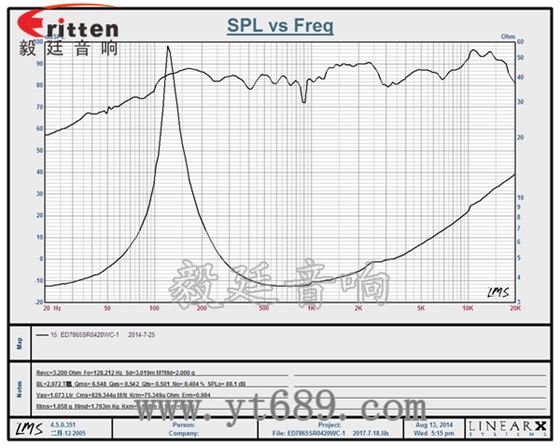 78mm20芯20瓦全頻藍(lán)牙音箱喇叭曲線圖