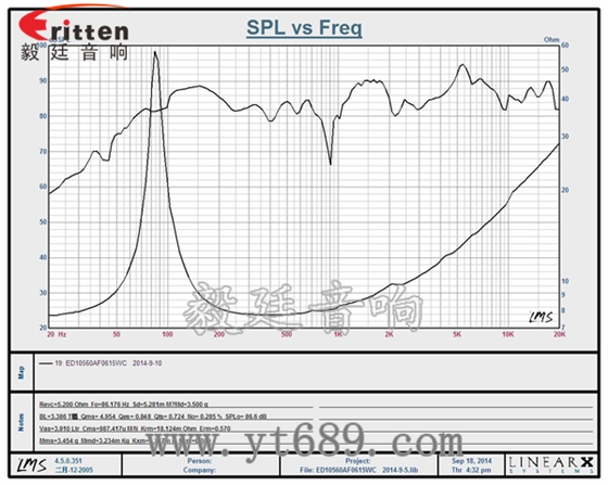 4寸15瓦外磁全頻喇叭曲線圖 58mm20芯8瓦內(nèi)磁全頻喇叭曲線圖