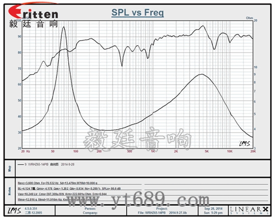 6.5寸25芯30瓦汽車音響全頻喇叭曲線圖 58mm20芯8瓦內(nèi)磁全頻喇叭曲線圖
