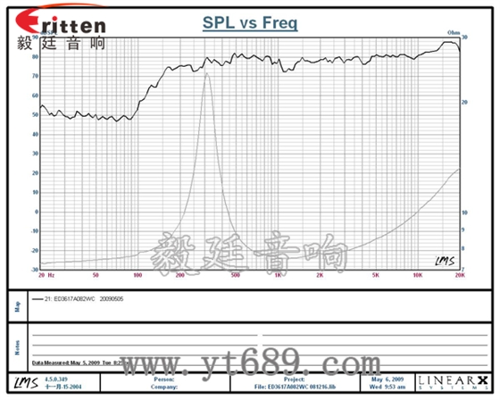 58mm20芯8瓦內(nèi)磁全頻喇叭曲線圖