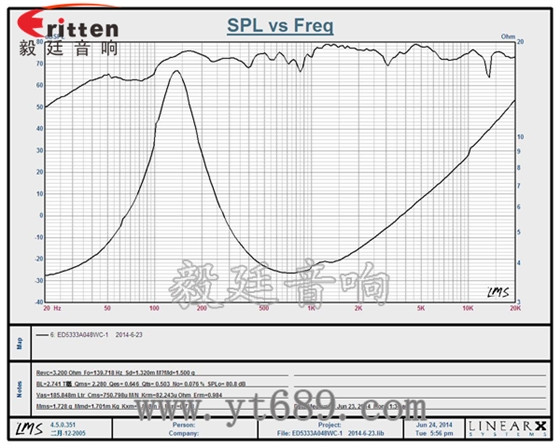6.5寸75W全頻喇叭曲線圖
