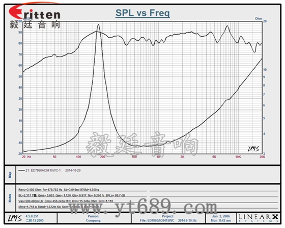 3寸15瓦20芯全頻多媒體音箱喇叭曲線(xiàn)圖