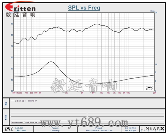 6.5寸75W全頻喇叭曲線圖