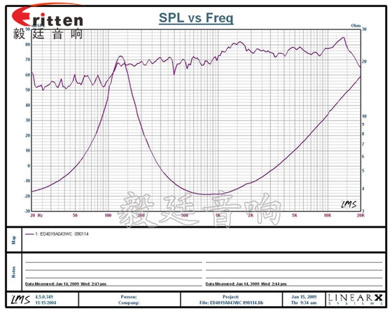 31mm全頻內(nèi)磁故事機(jī)喇叭曲線圖