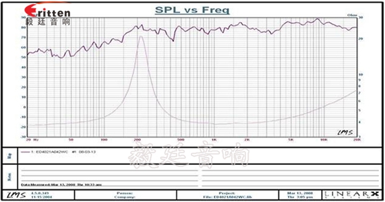 2W40mm藍(lán)牙音箱喇叭曲線(xiàn)圖