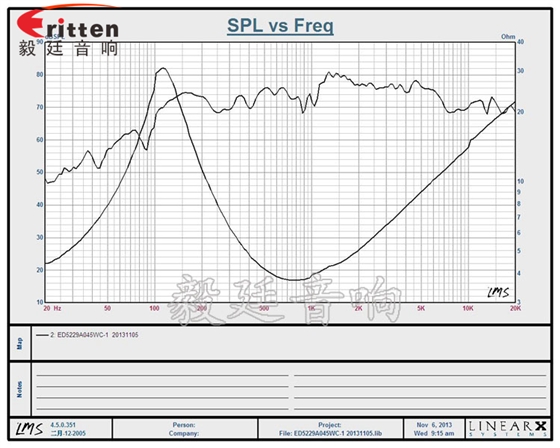 52mm5W藍(lán)牙音響喇叭曲線圖 52mm5W藍(lán)牙音響喇叭曲線圖