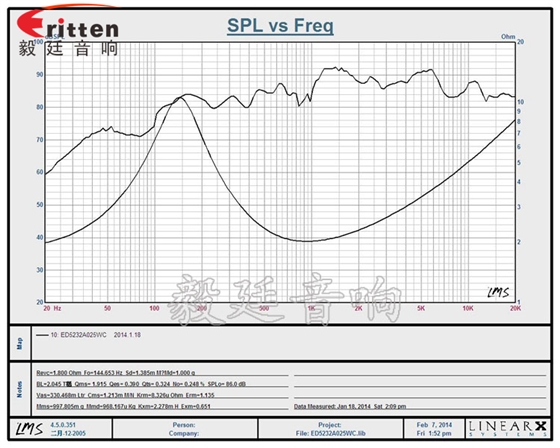 52mm藍(lán)牙音箱喇叭曲線(xiàn)圖 90mm15W4歐全頻喇叭曲線(xiàn)圖