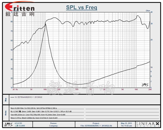 78mm25芯20W藍(lán)牙音箱喇叭曲線圖