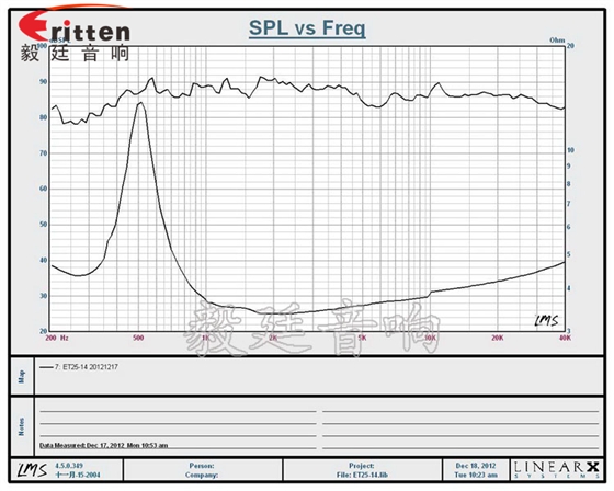 4寸HiFi音箱高音喇叭曲線(xiàn)圖
