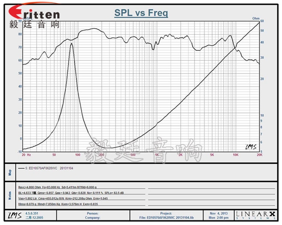毅廷為您解答，你懂喇叭特性指標嗎？