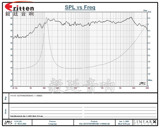 79mm13芯5W多媒體喇叭曲線圖 78mm15w內(nèi)磁全頻喇叭曲線圖