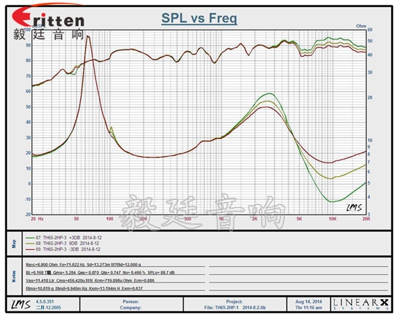 高端6.5寸吸頂式天花喇叭曲線圖