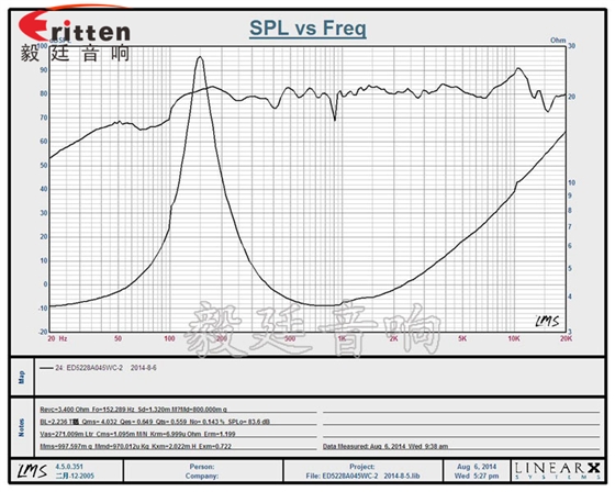 8''250w 重低音喇叭曲線圖