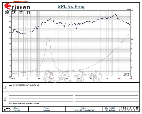8''250w 重低音喇叭曲線圖