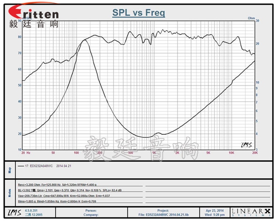 52mm8w故事機(jī)喇叭曲線圖 8''250w 重低音喇叭曲線圖