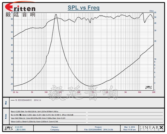 53mm8w故事機(jī)喇叭曲線圖 8''250w 重低音喇叭曲線圖